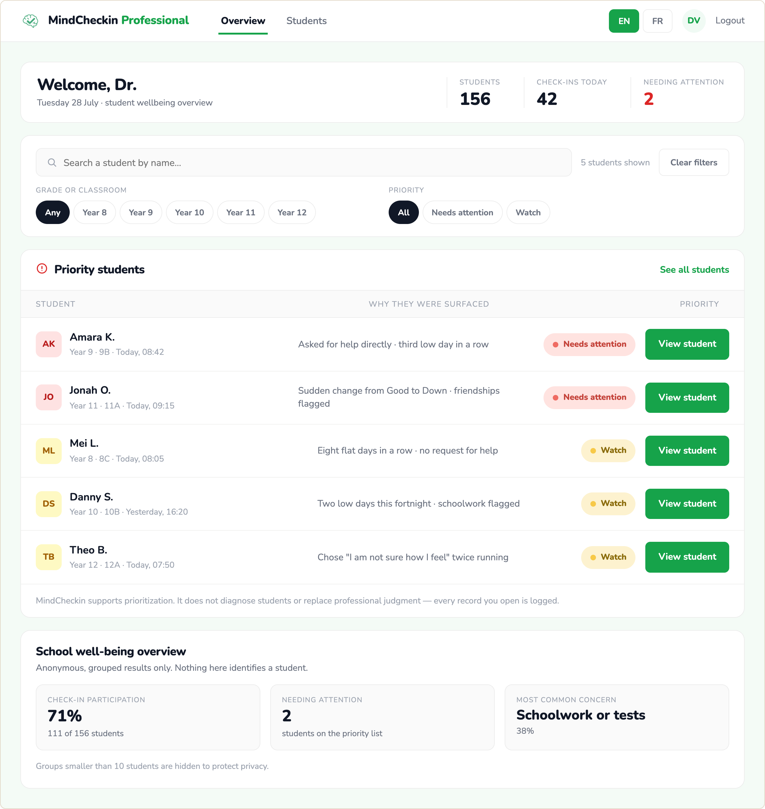 The MindCheckin staff dashboard